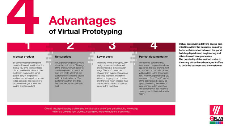 The advantages of virtual prototyping Four advantages of virtual prototyping for panel building